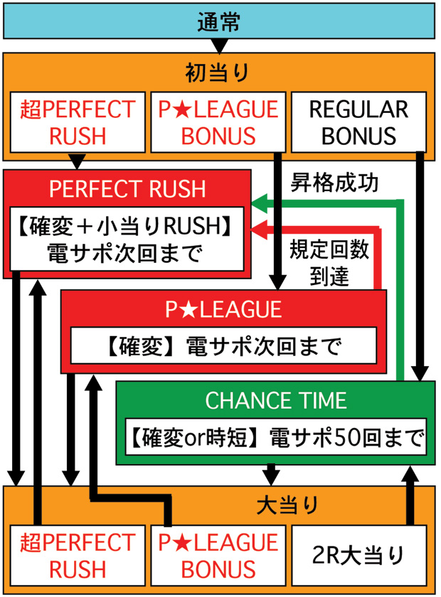 3.1.1 図解ゲームチャート画像