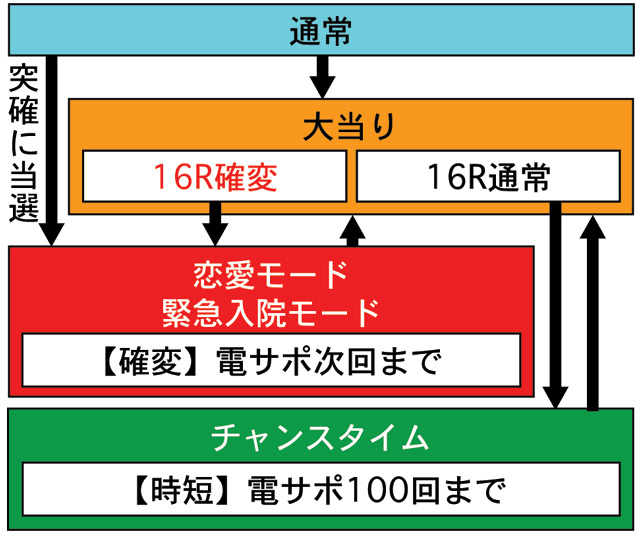 3.1.1 図解ゲームチャート画像