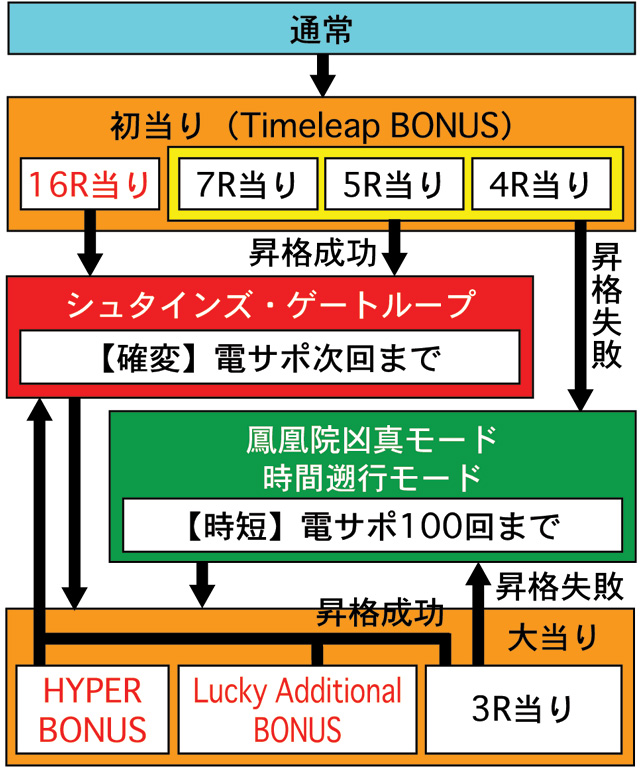 3.1.1 図解ゲームチャート画像