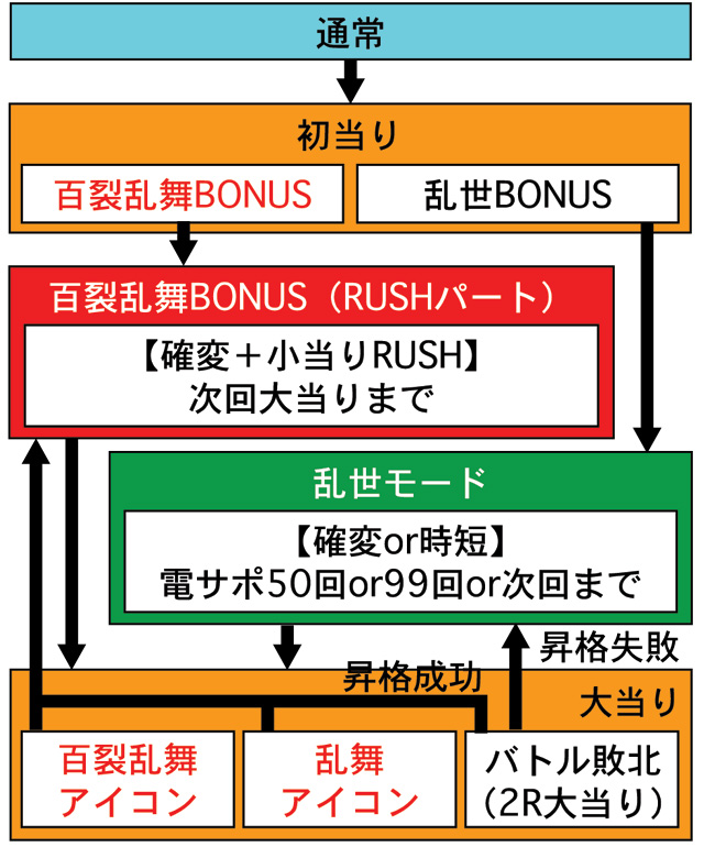 3.1.1 図解ゲームチャート画像
