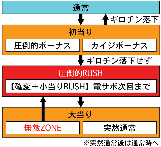 3.1.1 図解ゲームチャート画像