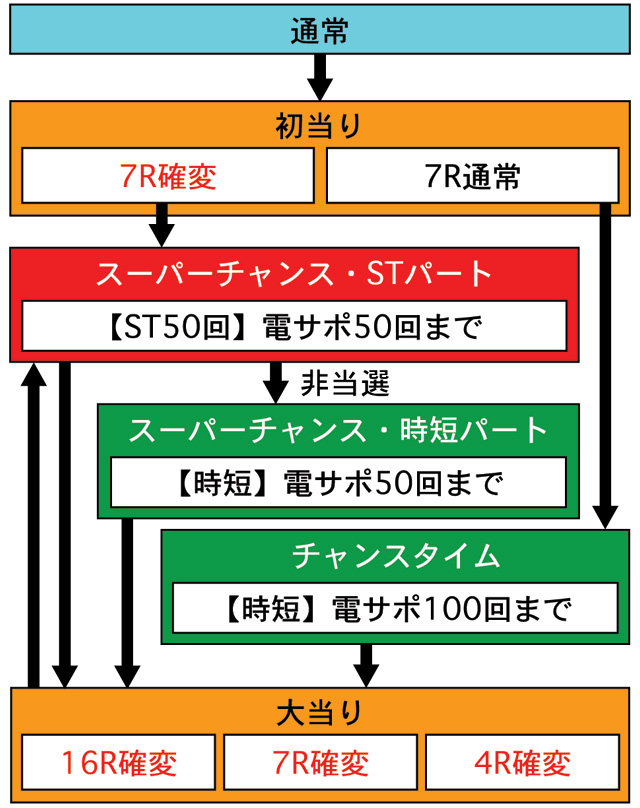 3.1.1 図解ゲームチャート画像