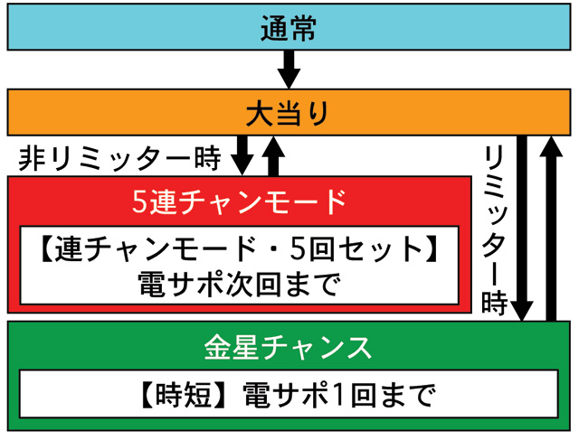 3.1.1 図解ゲームチャート画像