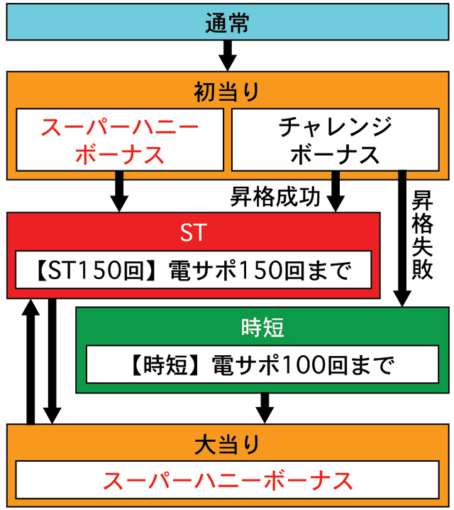 3.1.1 図解ゲームチャート画像