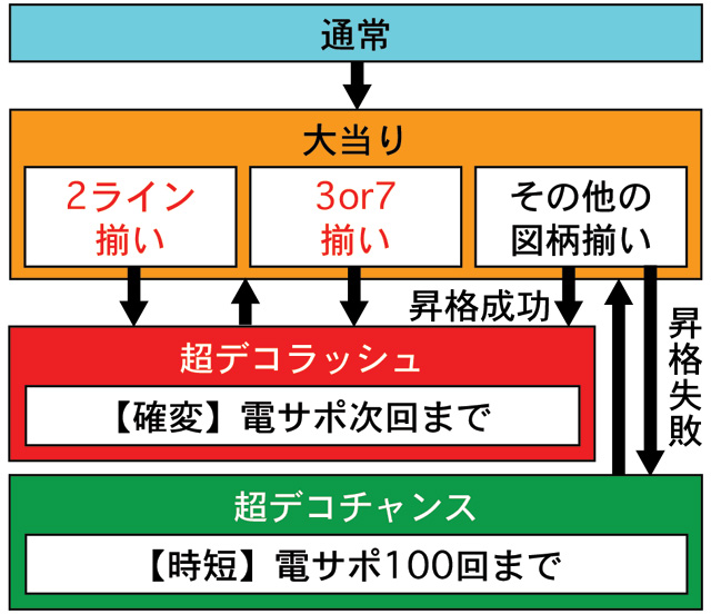 3.1.1 図解ゲームチャート画像