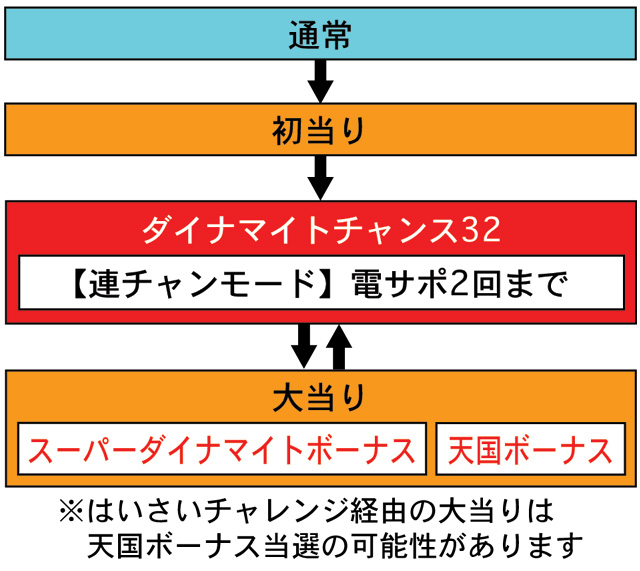 3.1.1 図解ゲームチャート画像