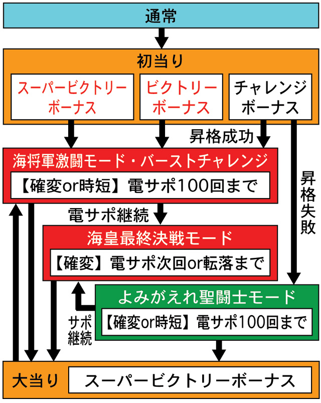 3.1.1 図解ゲームチャート画像