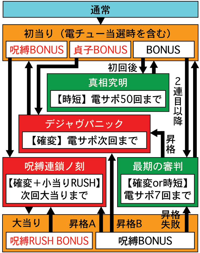 3.1.1 図解ゲームチャート画像