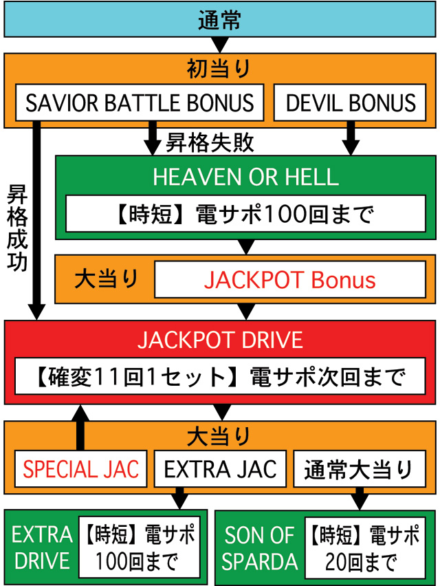 3.1.1 図解ゲームチャート画像