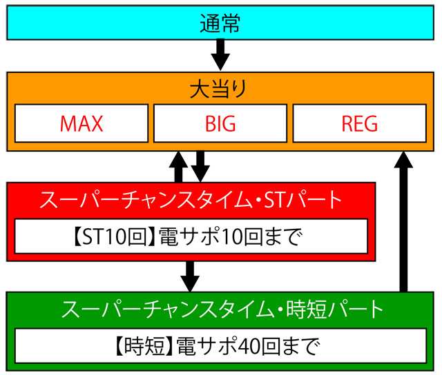 3.1.1 図解ゲームチャート画像