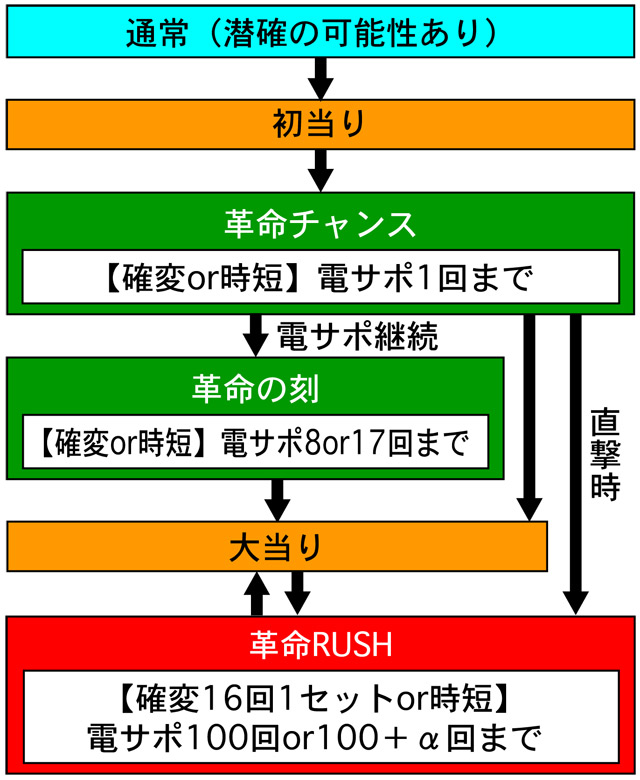 2.1.1 図解ゲームチャート画像