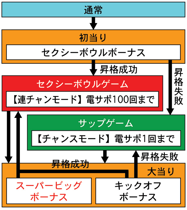 3.1.1 図解ゲームチャート画像
