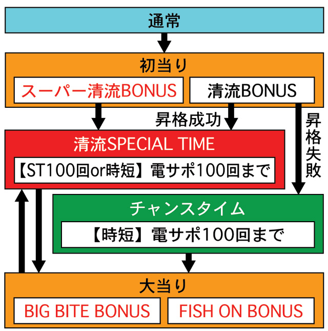 3.1.1 図解ゲームチャート画像