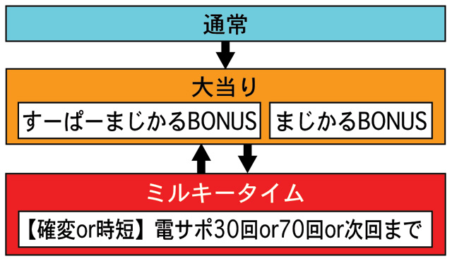 3.1.1 図解ゲームチャート画像