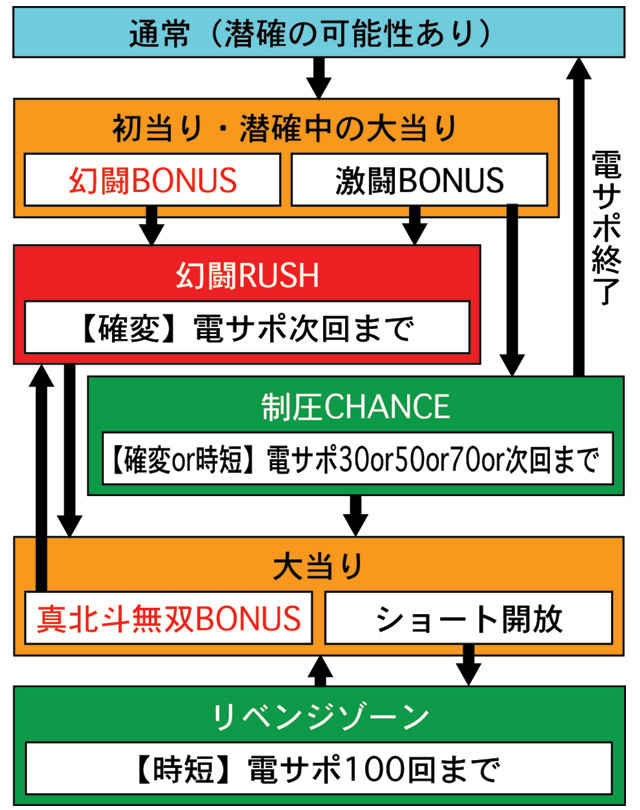 3.1.1 図解ゲームチャート画像