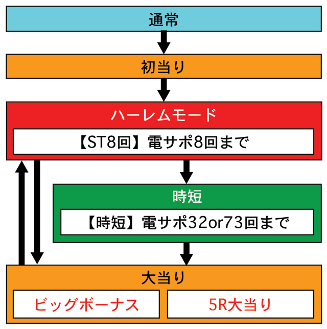 3.1.1 図解ゲームチャート画像