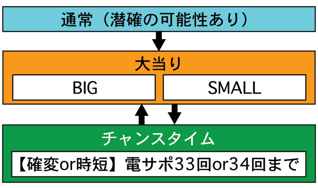 3.1.1 図解ゲームチャート画像