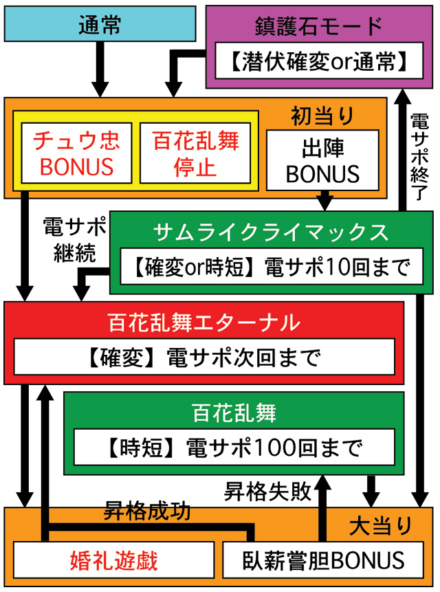 3.1.1 図解ゲームチャート画像