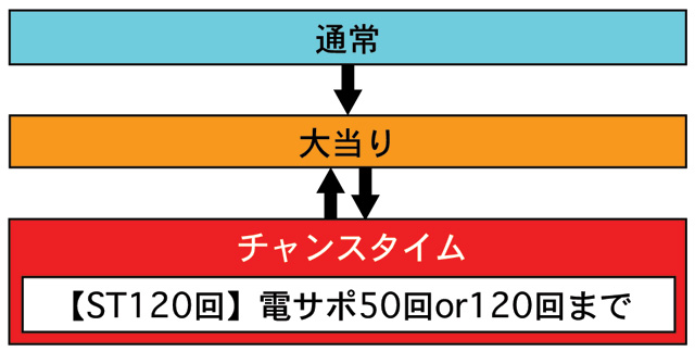 3.2.1 チャンスタイム画像