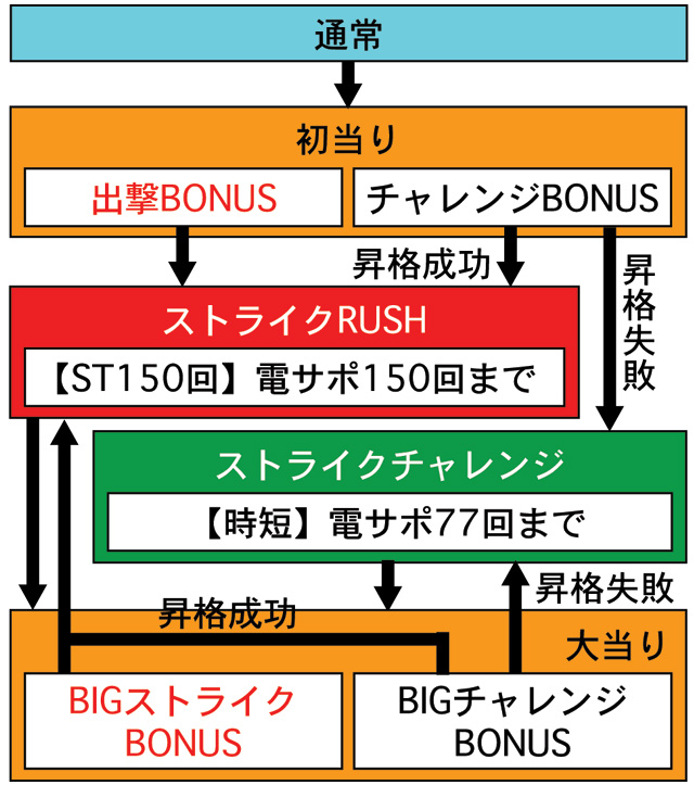 3.1.1 図解ゲームチャート画像