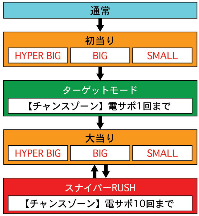 3.1.1 図解ゲームチャート画像