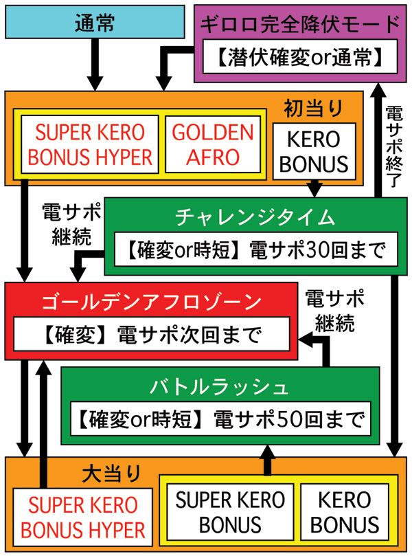 3.1.1 図解ゲームチャート画像