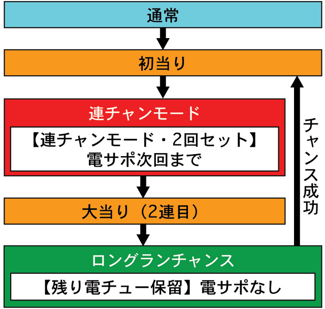3.1.1 図解ゲームチャート画像