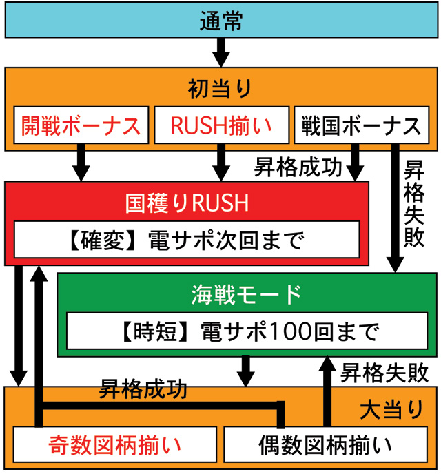 3.1.1 図解ゲームチャート 画像