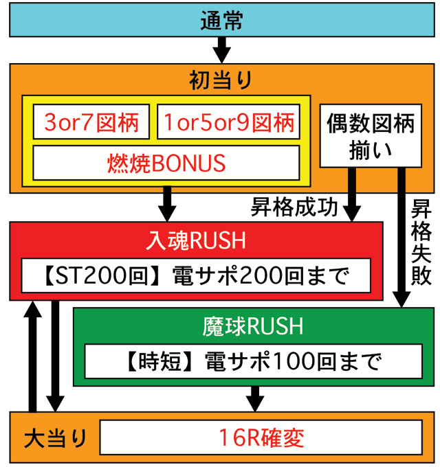 3.1.1 図解ゲームチャート画像