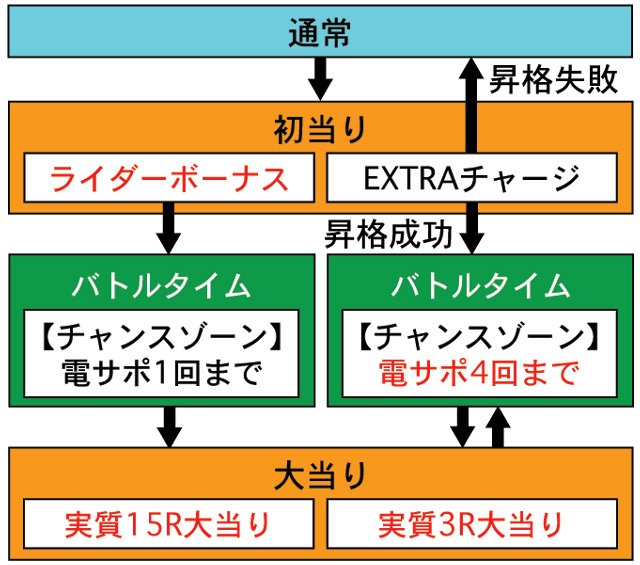 2.1.1 図解ゲームチャート画像