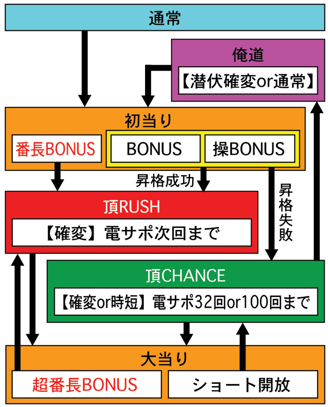 2.1.1 図解ゲームチャート画像