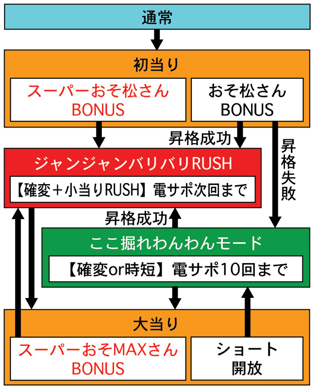 3.1.1 図解ゲームチャート画像