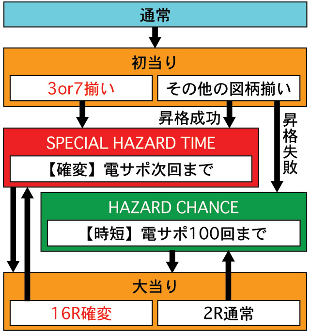 3.1.1 図解ゲームチャート画像