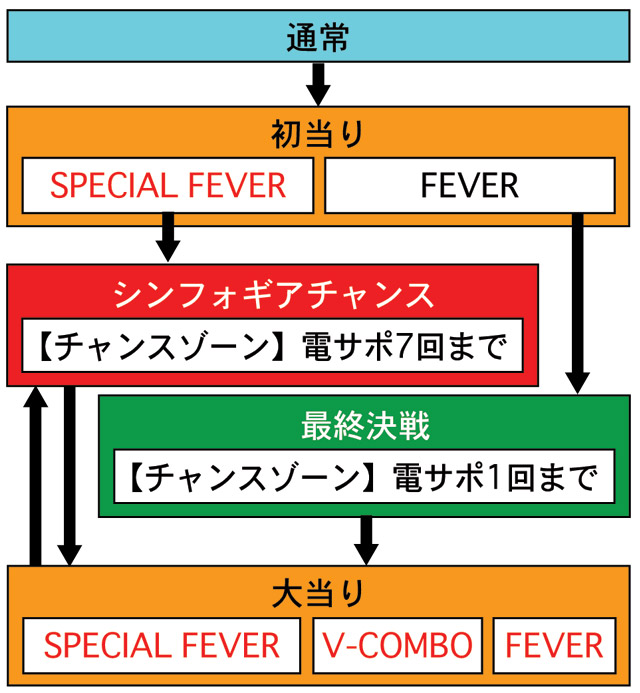 2.1.1 図解ゲームチャート画像