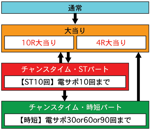 2.1.1 図解ゲームチャート画像