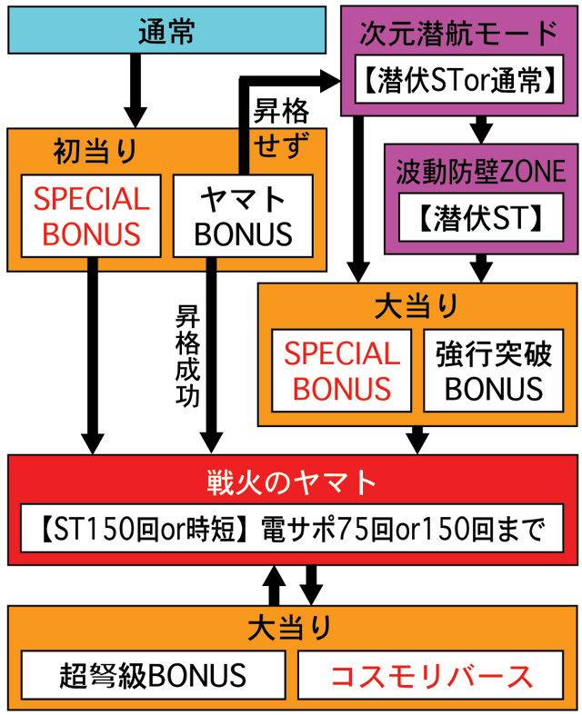 3.1.1 図解ゲームチャート画像