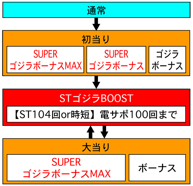 3.1.1 図解ゲームチャート画像