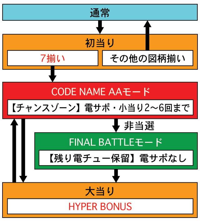 3.1.1 図解ゲームチャート画像