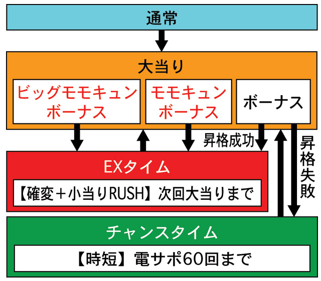 3.2.1 図解ゲームチャート画像