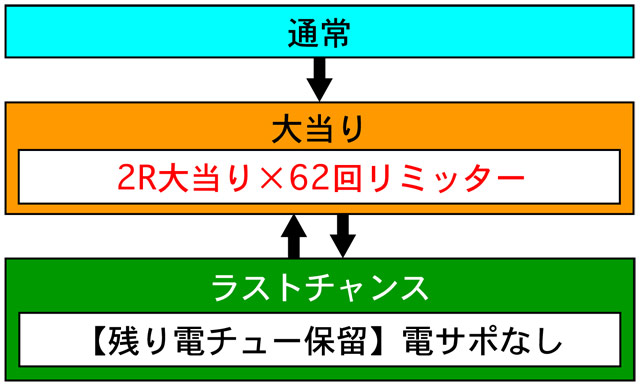 3.1.1 図解ゲームチャート画像