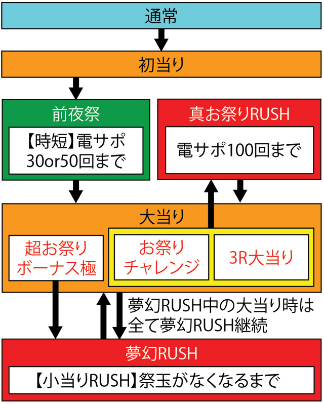 3.3.1 図解ゲームチャート画像