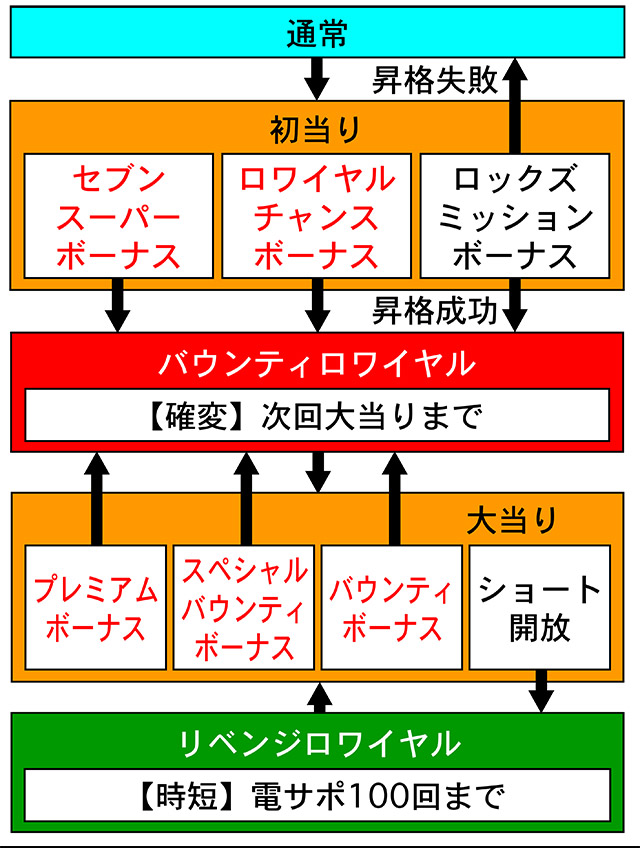3.1.1 図解ゲームチャート画像