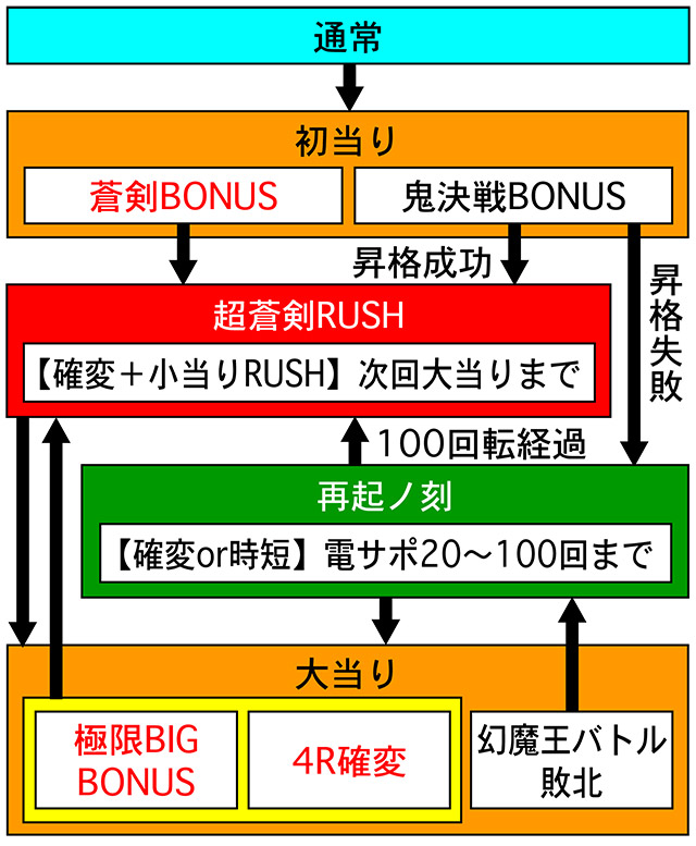 3.1.1 図解ゲームチャート画像