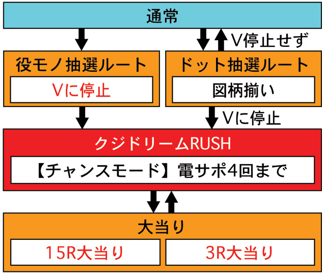 3.1.1 図解ゲームチャート画像