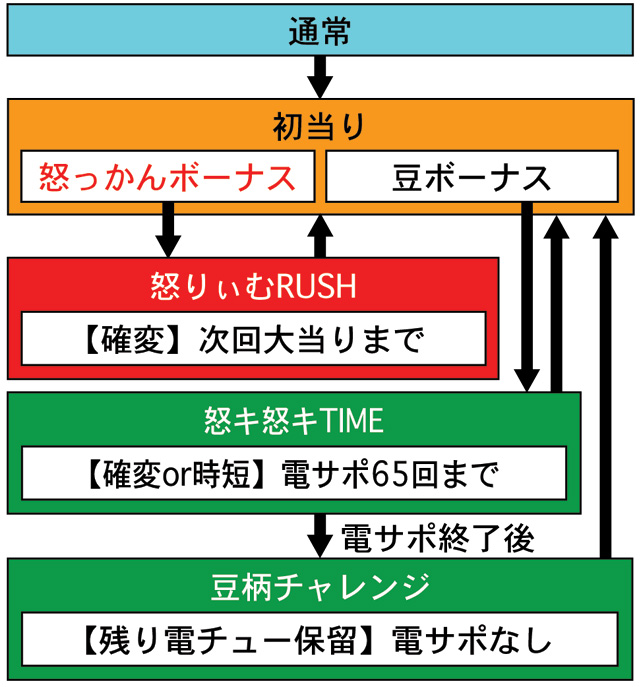 2.1.1 図解ゲームチャート画像
