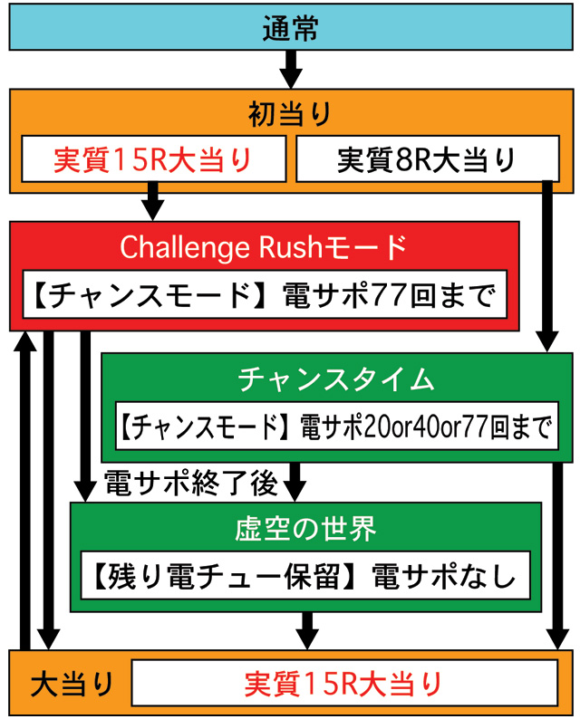 2.1.1 図解ゲームチャート画像