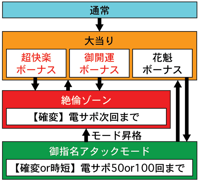 2.1.1 図解ゲームチャート画像