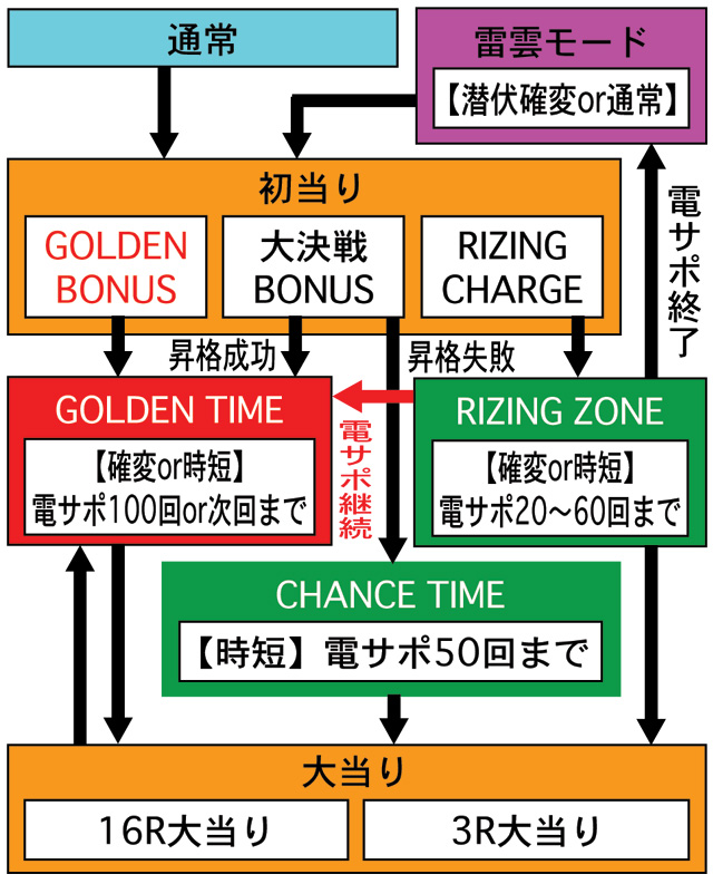 2.1.1 図解ゲームチャート画像