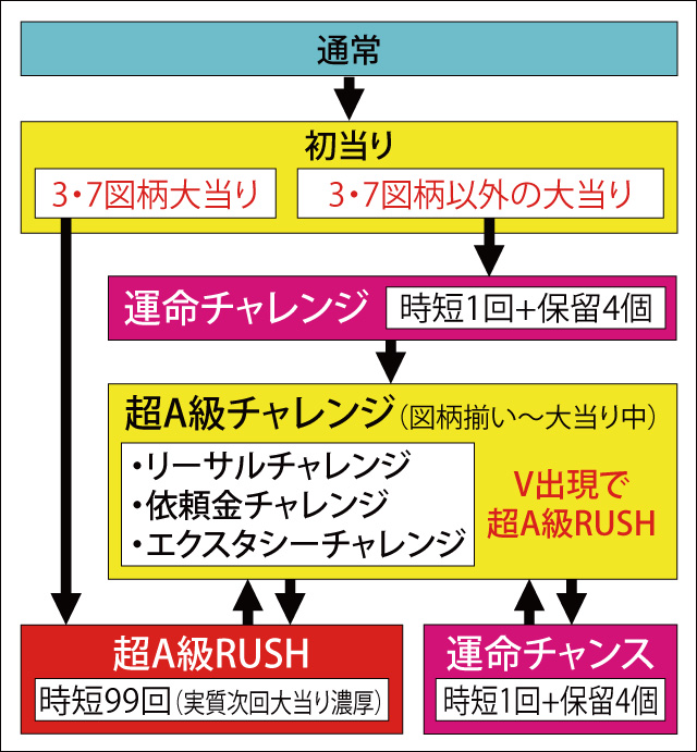 1.1.1 図解ゲームチャート画像