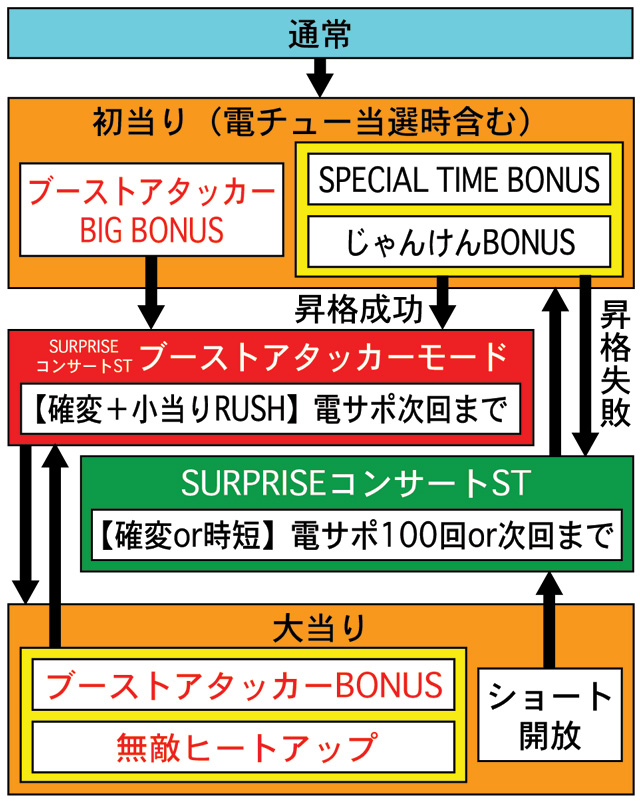 2.1.1 図解ゲームチャート画像